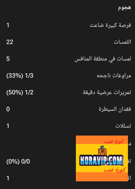 Koravip.com :