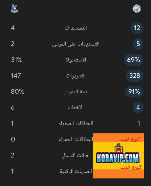 Koravip.com :